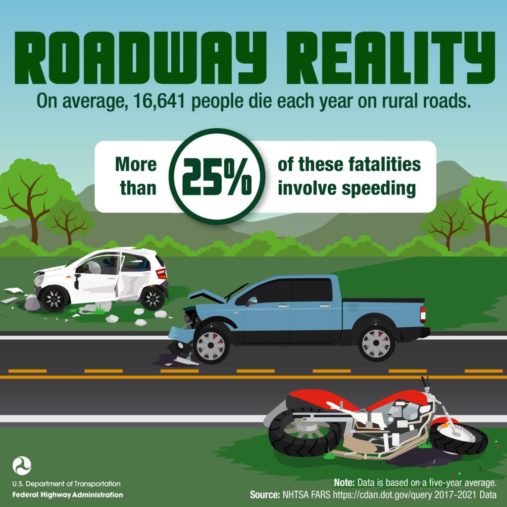 Roadway Reality
